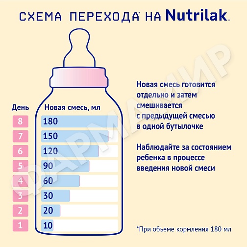 СМЕСЬ МОЛОЧНАЯ НУТРИЛАК ПРЕМИУМ НА КОЗЬЕМ МОЛОКЕ 1 600ГР