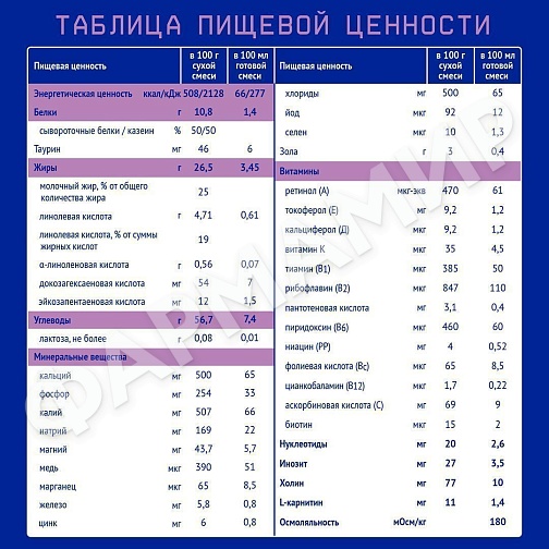 СМЕСЬ МОЛОЧНАЯ NUTRILAK (НУТРИЛАК) БЕЗЛАКТОЗНЫЙ+ 350ГР
