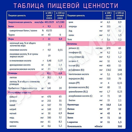 СМЕСЬ МОЛОЧНАЯ NUTRILAK (НУТРИЛАК) PREMIUM №2 АДАП ПОСЛ C 6 МЕС 1050ГР