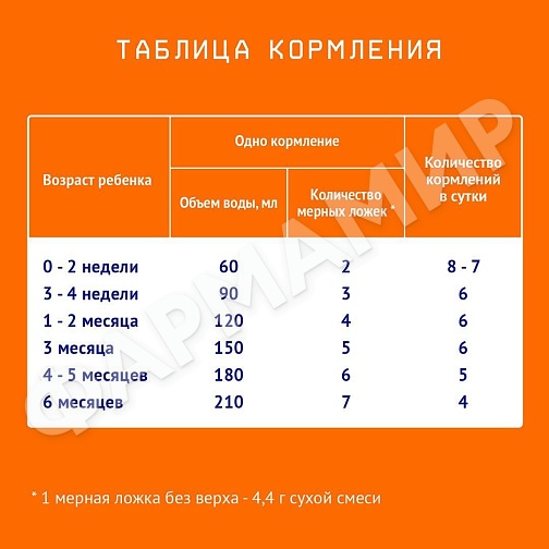 СМЕСЬ МОЛОЧНАЯ NUTRILAK (НУТРИЛАК) BASIC №1 АДАП НАЧ C 0 МЕС 1050ГР
