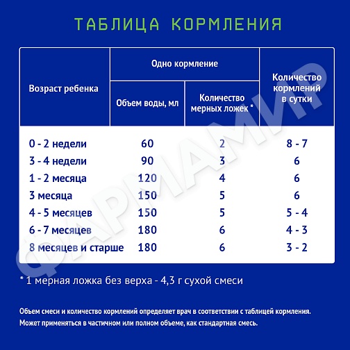 СМЕСЬ МОЛОЧНАЯ NUTRILAK (НУТРИЛАК) КИСЛОМОЛОЧНЫЙ 350ГР