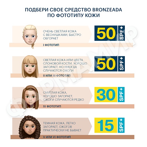 Гель солнцезащитный д\лица и тела ЛИБРЕДЕРМ БРОНЗИАДА СПОРТ SPF 50 (НДС)