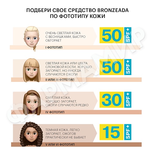 Крем против пигментных пятен "LIBREDERM БРОНЗИАДА" ЛИБРЕДЕРМ SPF-50 50мл (НДС)