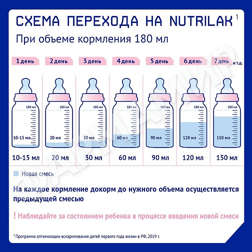 СМЕСЬ МОЛОЧНАЯ NUTRILAK (НУТРИЛАК) PREMIUM №1 C 0 ДО 6МЕС 300ГР