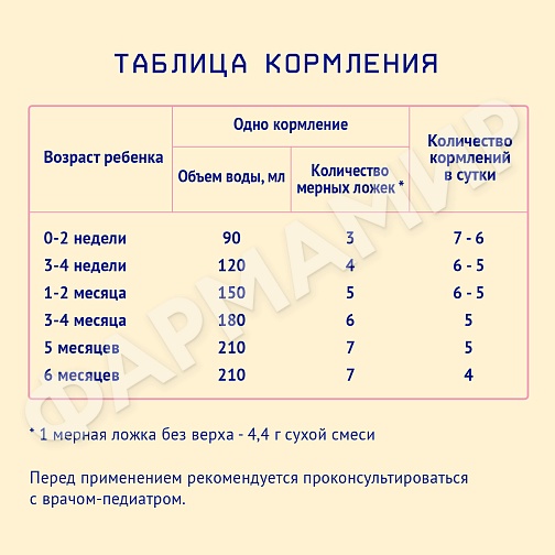 СМЕСЬ МОЛОЧНАЯ НУТРИЛАК ПРЕМИУМ НА КОЗЬЕМ МОЛОКЕ 1 600ГР