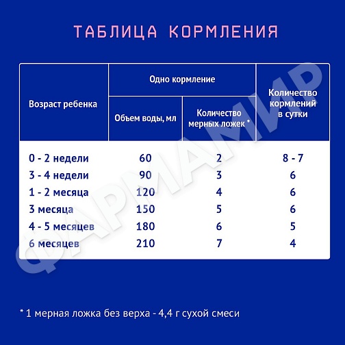 СМЕСЬ МОЛОЧНАЯ NUTRILAK (НУТРИЛАК) PREMIUM №1 C 0 ДО 6МЕС 300ГР
