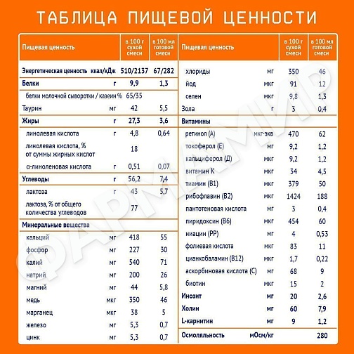 СМЕСЬ МОЛОЧНАЯ NUTRILAK (НУТРИЛАК) BASIC №1 АДАП НАЧ C 0 МЕС 1050ГР
